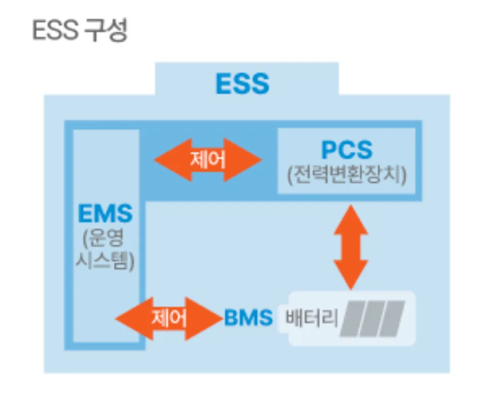 ESS 배터리 시장 전망 2026: AI 시대, 한국 기업의 기회와 위기