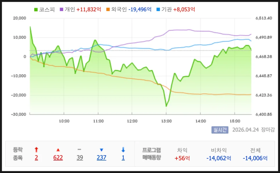 2026년 4월 24일 상한가 종목 분석: AI가 주목한 급등주 3가지