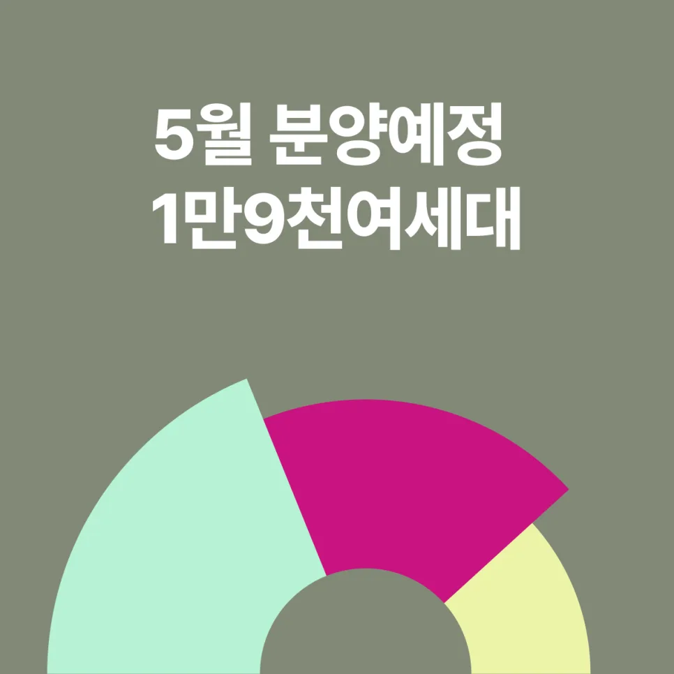 2026년 5월 아파트 분양 1만9천여 세대, 수도권 집중 분석