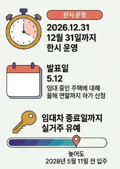 토지거래허가구역 실거주 의무 유예 확대 2026년 총정리 2