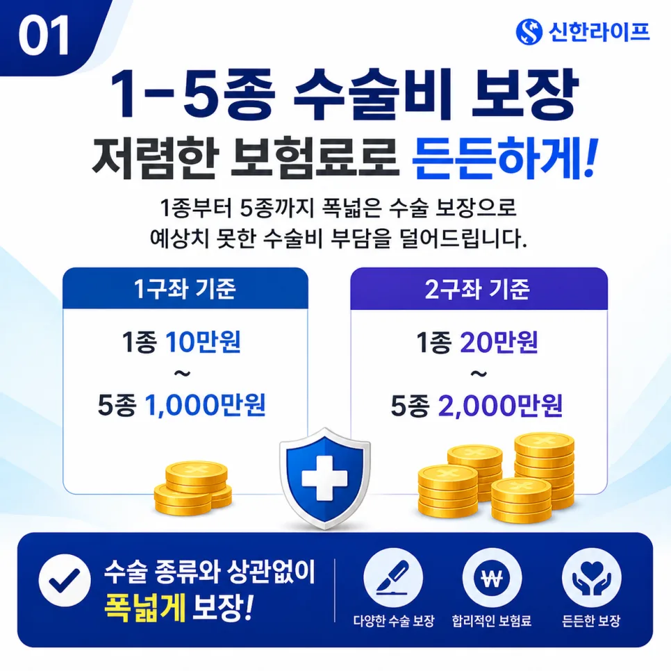 신한라이프 수술비보험 2026: 1~5종 보장 완벽 분석