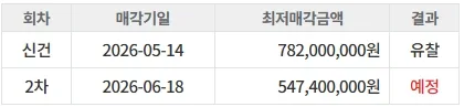파주 운정 디에트르더퍼스트 아파트 경매 2026년 6월 입찰 정보 2