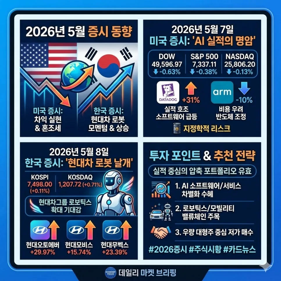 2026년 5월 증시 전망: AI 실적과 지정학 리스크 속 투자 전략