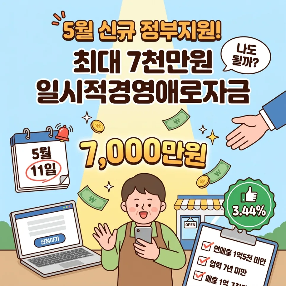 소상공인 경영애로자금 2026: 7천만 원 직접대출 조건 총정리