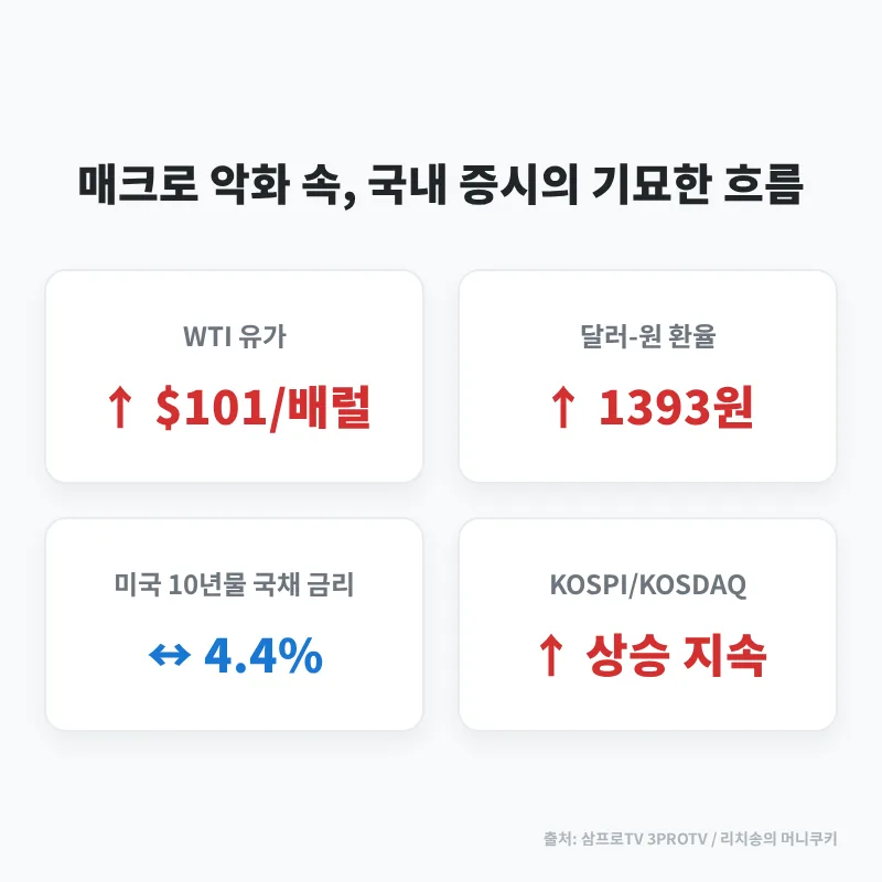 2026년 반도체 쏠림 속 숨은 투자 기회 찾기: 3가지 핵심 전략 2