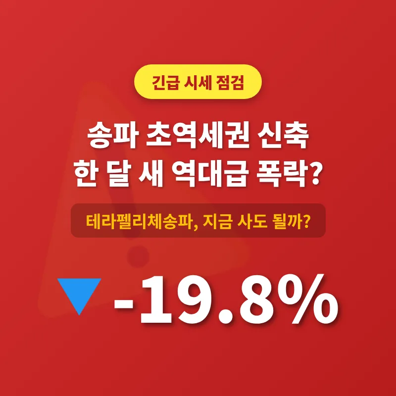 테라펠리체송파 19.8% 급락, 지금이 매수 적기일까? 2026 전망