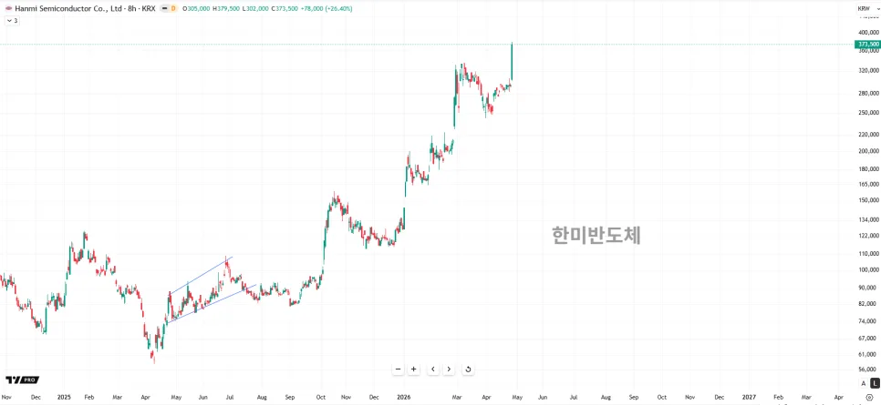 한미반도체 주가 전망: 2026년 목표가와 자사주 매입 효과 분석 3