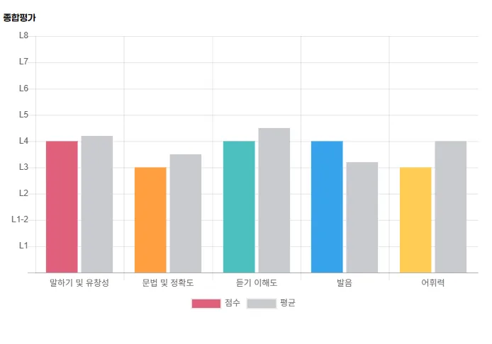 프리랜서 디자이너의 영어회화 정복기 2026: 실전 경험담