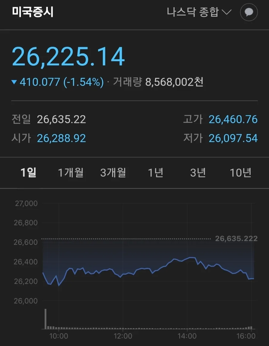 코스피 8000 돌파 후 폭락: 2026년 증시 대격변 원인 분석 2
