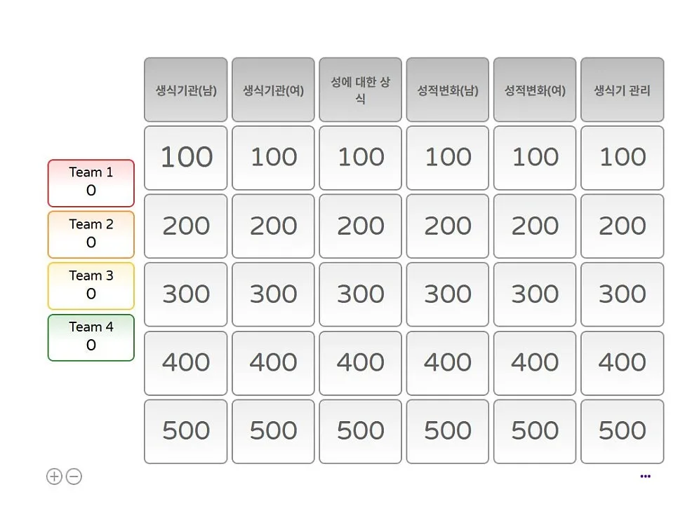 청소년 성교육 퀴즈쇼, 2025년 핵심 내용 완벽 정리