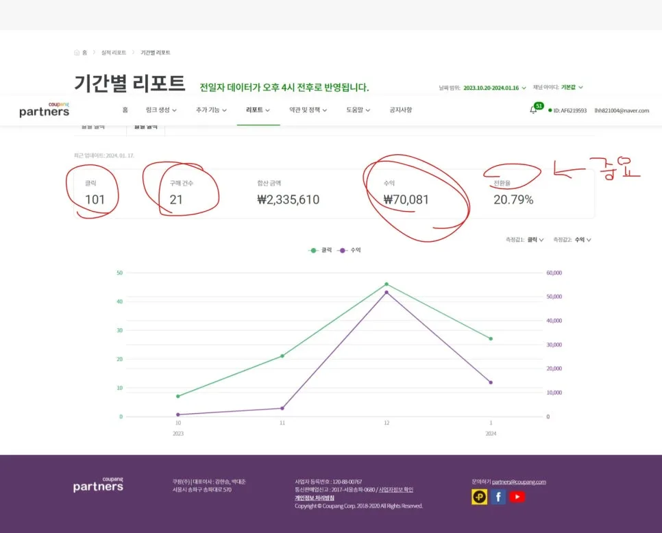 쿠팡 파트너스 수익 2026년, 실제 후기 및 성공 전략 분석