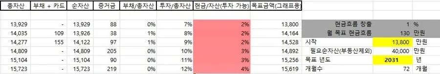30살 4억 모으기: 파이어족 현실 도전 2026년 계획