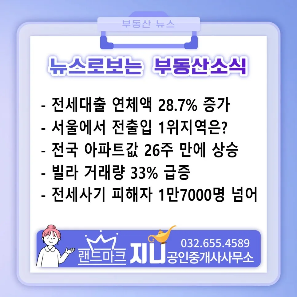 전국 아파트값 2026년 상승세 전환? 최신 동향 분석