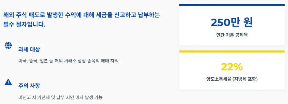 2026년 해외주식 양도세 신고, 이것만 알면 쉬워요! 2