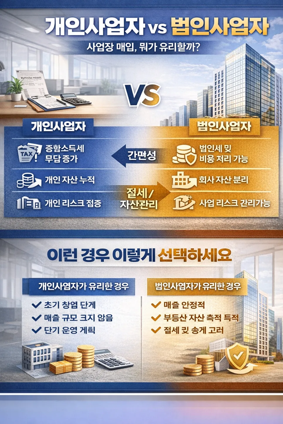 사업장 매입, 개인 vs 법인 명의 장단점 비교 2026