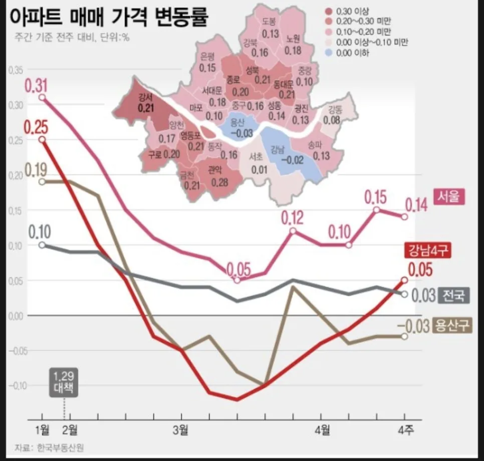 다주택자 양도세 중과 2026년, 전월세 시장 영향과 집값 전망