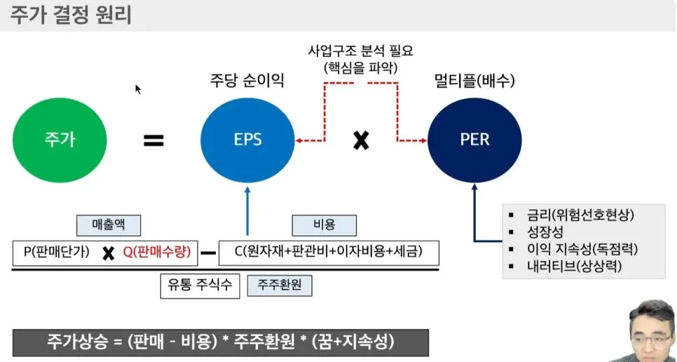 주식 매수 타이밍 2026: 실적 vs 기대감, 무엇을 먼저 볼까? 2