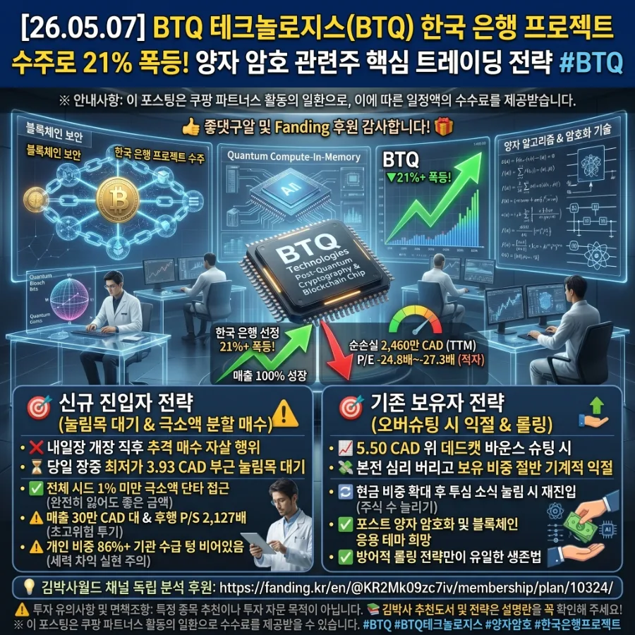 BTQ Technologies Stock Forecast 2026: Post-Bank of Korea Project