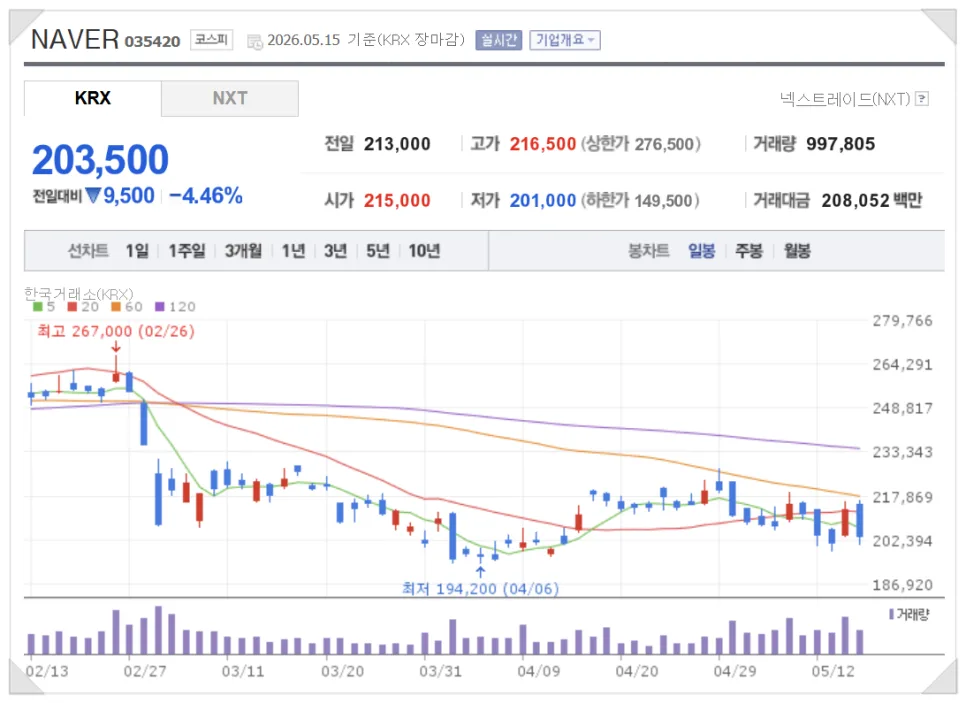 2026년 5월 셋째 주 주식 시장 전망: AI·CCUS·엔터주 주목 2