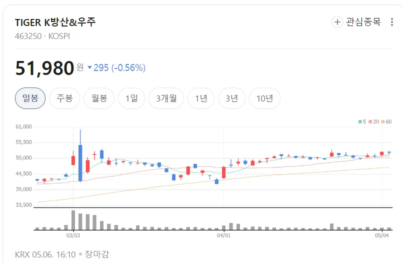 코스피 7400 돌파, 2026년 투자 전략은? AI 수혜주 분석