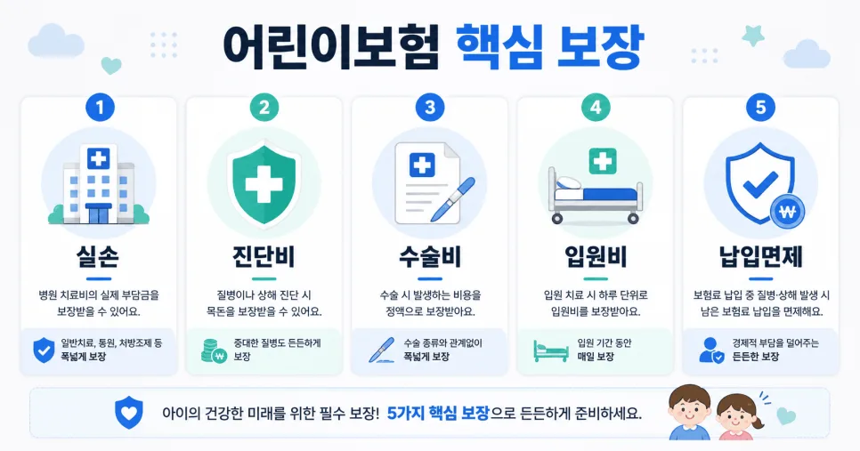 어린이보험 만기 30세 vs 100세, 현명한 선택 가이드 2026 2