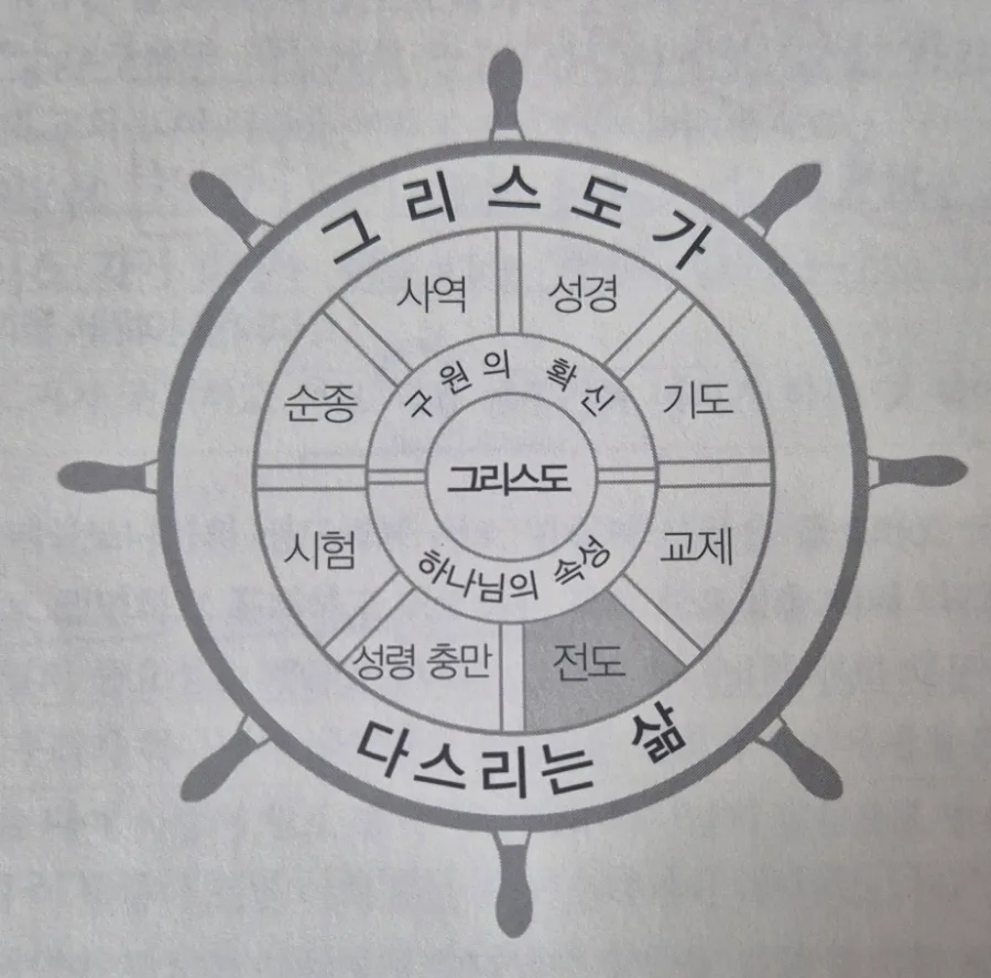 세상과 복음 이해: 그리스도인 전도 사명 2026