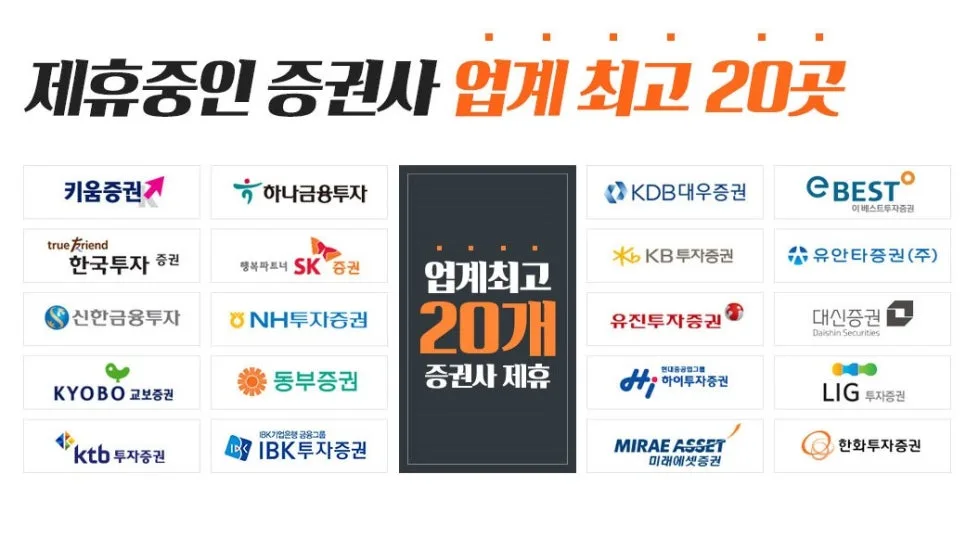 2026년 주식계좌개설 이벤트 총정리: 수수료 면제부터 보너스까지