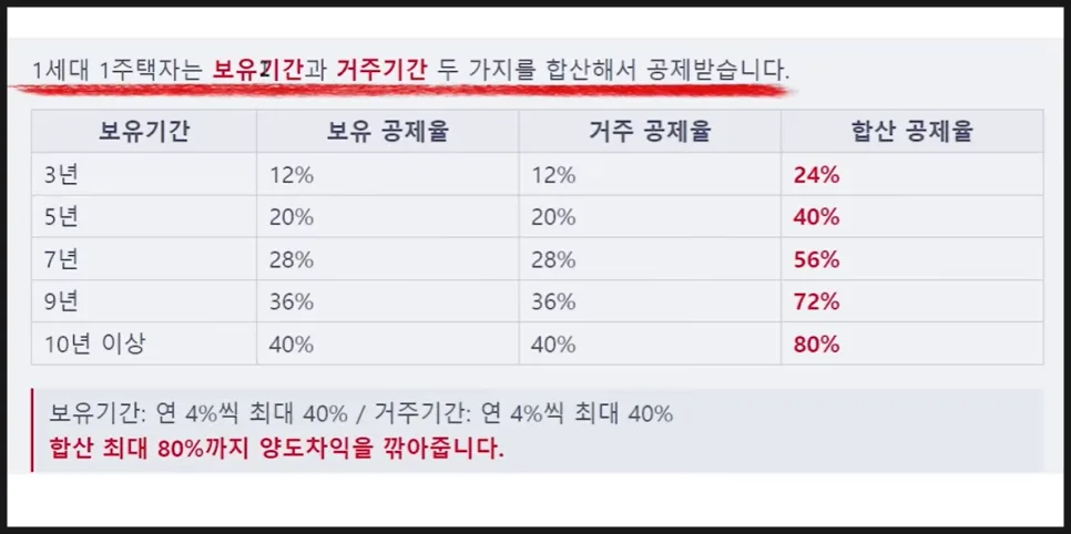 양도세 개편 전망과 2026년 지역별 공급 폭탄 영향 분석