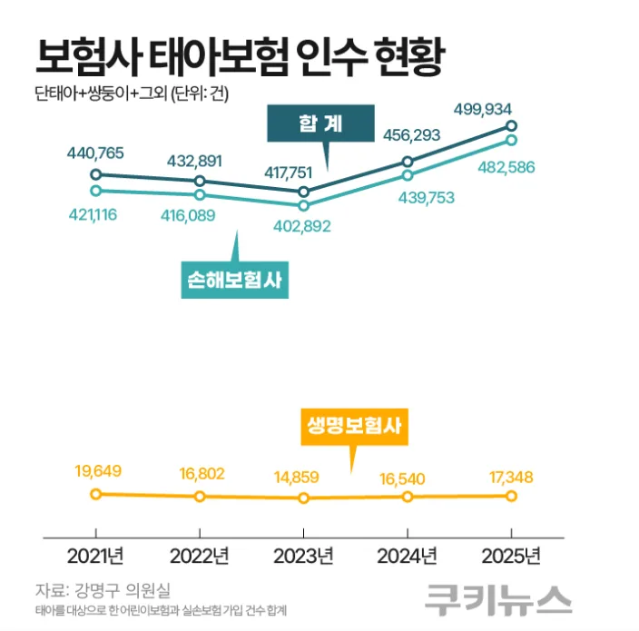 태아보험 30년 vs 100세 만기, 2026년 현명한 선택법