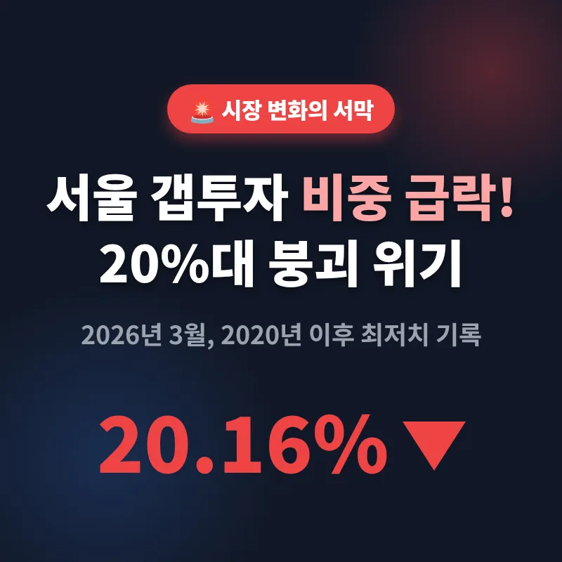 서울 갭투자 비중 20%대 급락, 2026년 시장 전망은?