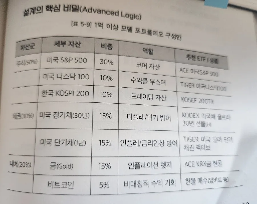 50세 투자 시작, 2026년 은퇴 준비 위한 핵심 전략 3가지 2