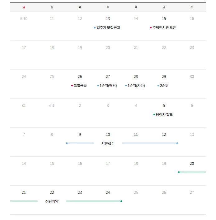 노량진 아크로 리버스카이 분양가, 조건, 장단점 총정리 2026 2