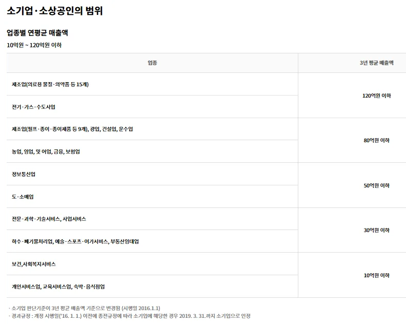 노란우산공제 2026년 절세 99만원 혜택과 가입 조건 총정리 2