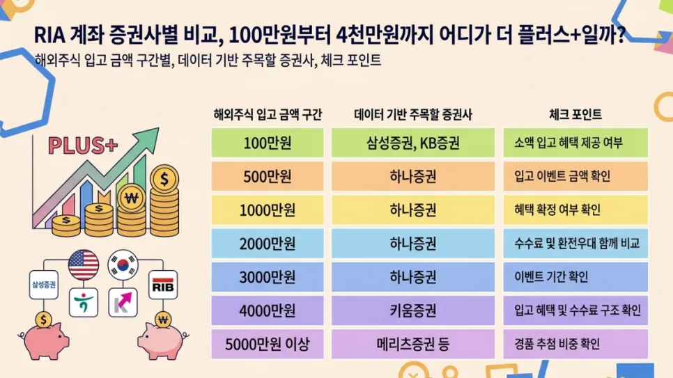 RIA 계좌, 2026년 양도세 100% 감면 혜택 총정리
