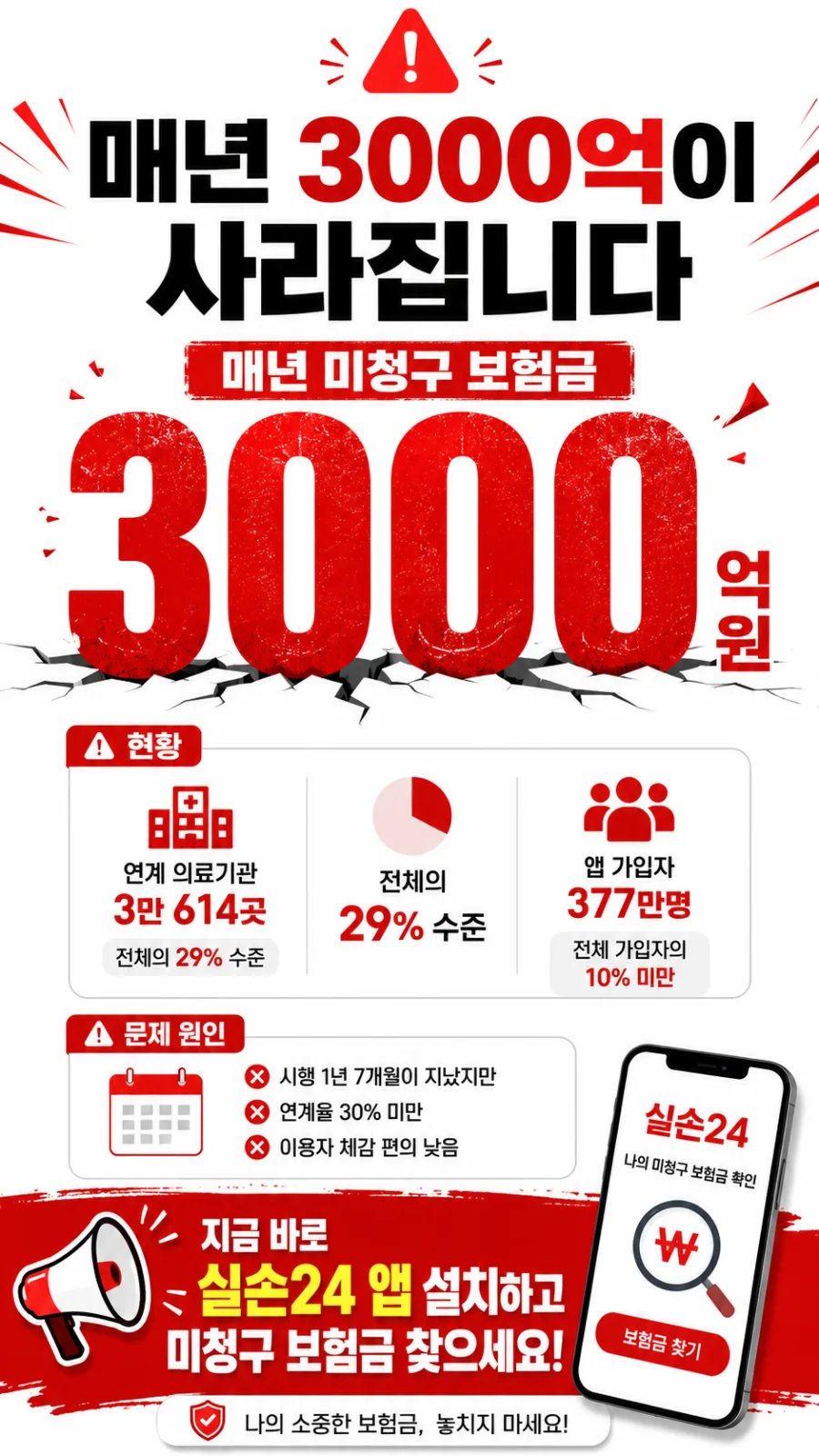 실손보험금 3000억 미청구, 실손24 연계율 29%의 진실 2026