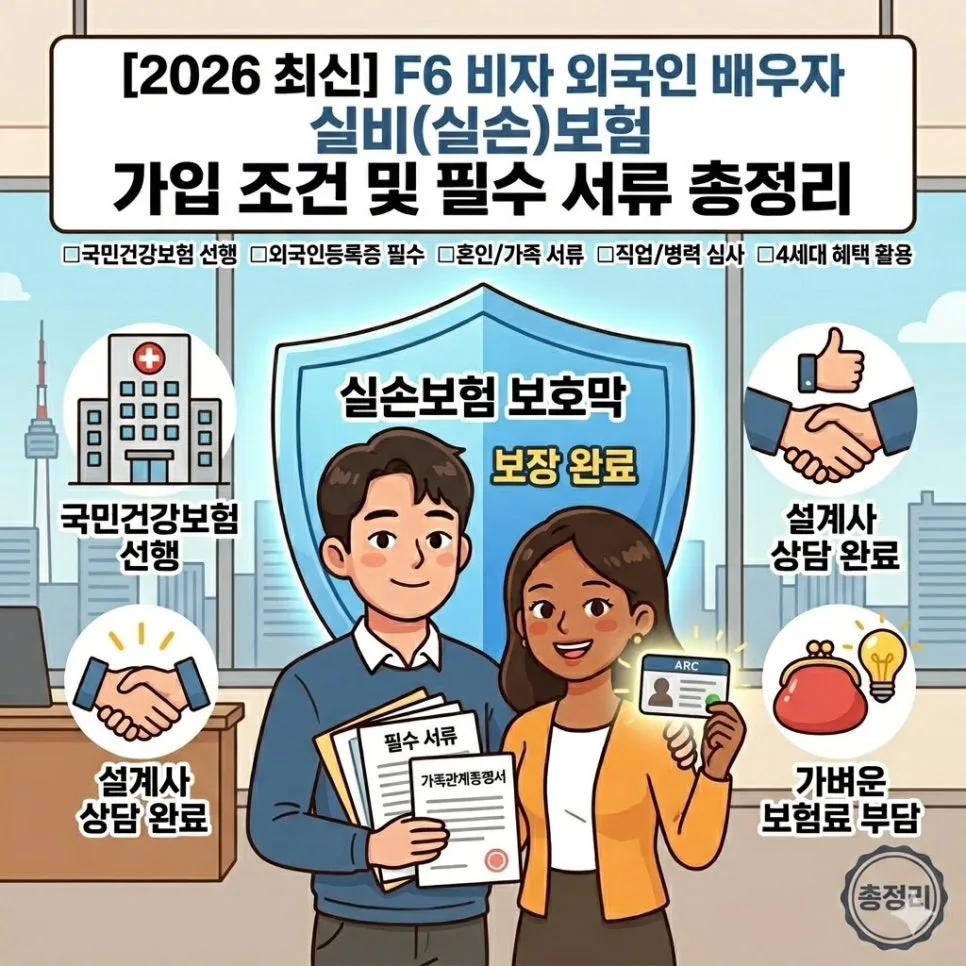 2026년 F6 비자 배우자 실손보험 가입 조건 및 필수 준비물