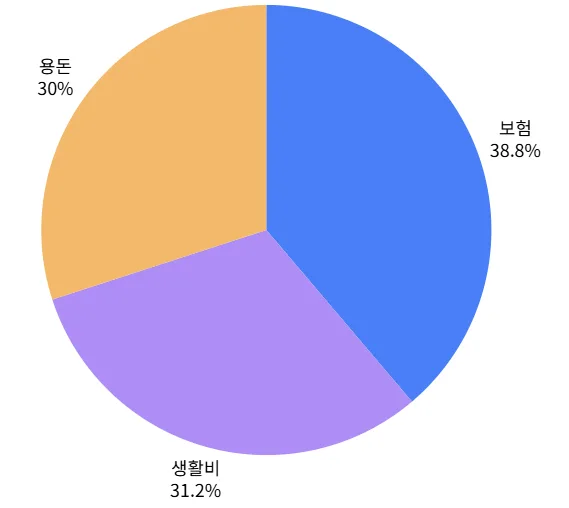 20대 재테크 로드맵: 1억 모으기 성공 전략 2026