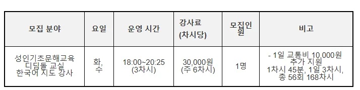 2026년 대구 북동초 한국어 강사 채용: 자격 요건 및 지원 방법 완벽 정리
