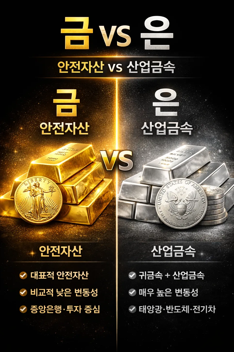금은 가격 폭락 이유 2026: 전문가가 짚은 4가지 원인