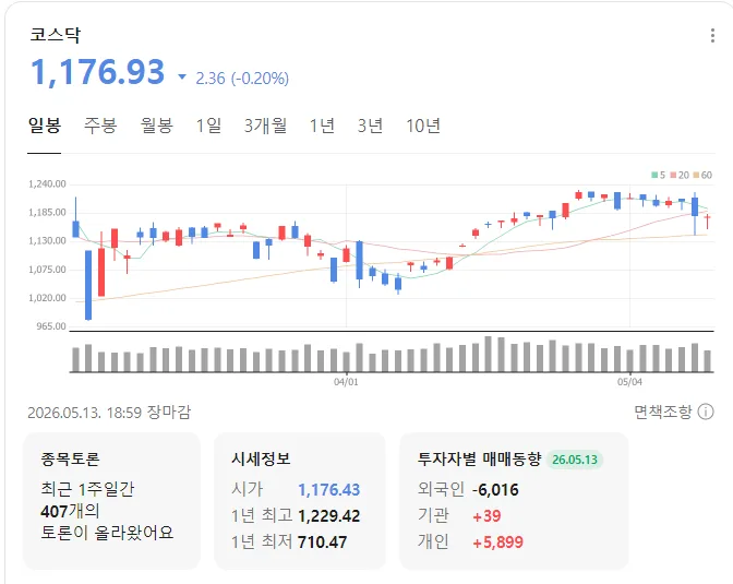 2026년 한국 증시, 외국인 매도 속 개인 수급 위력 분석 2