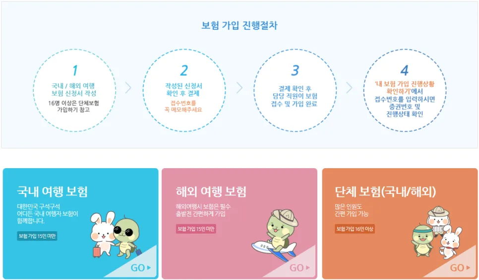 2026년 해외여행자보험, 쉽고 빠르게 가입하는 방법 총정리