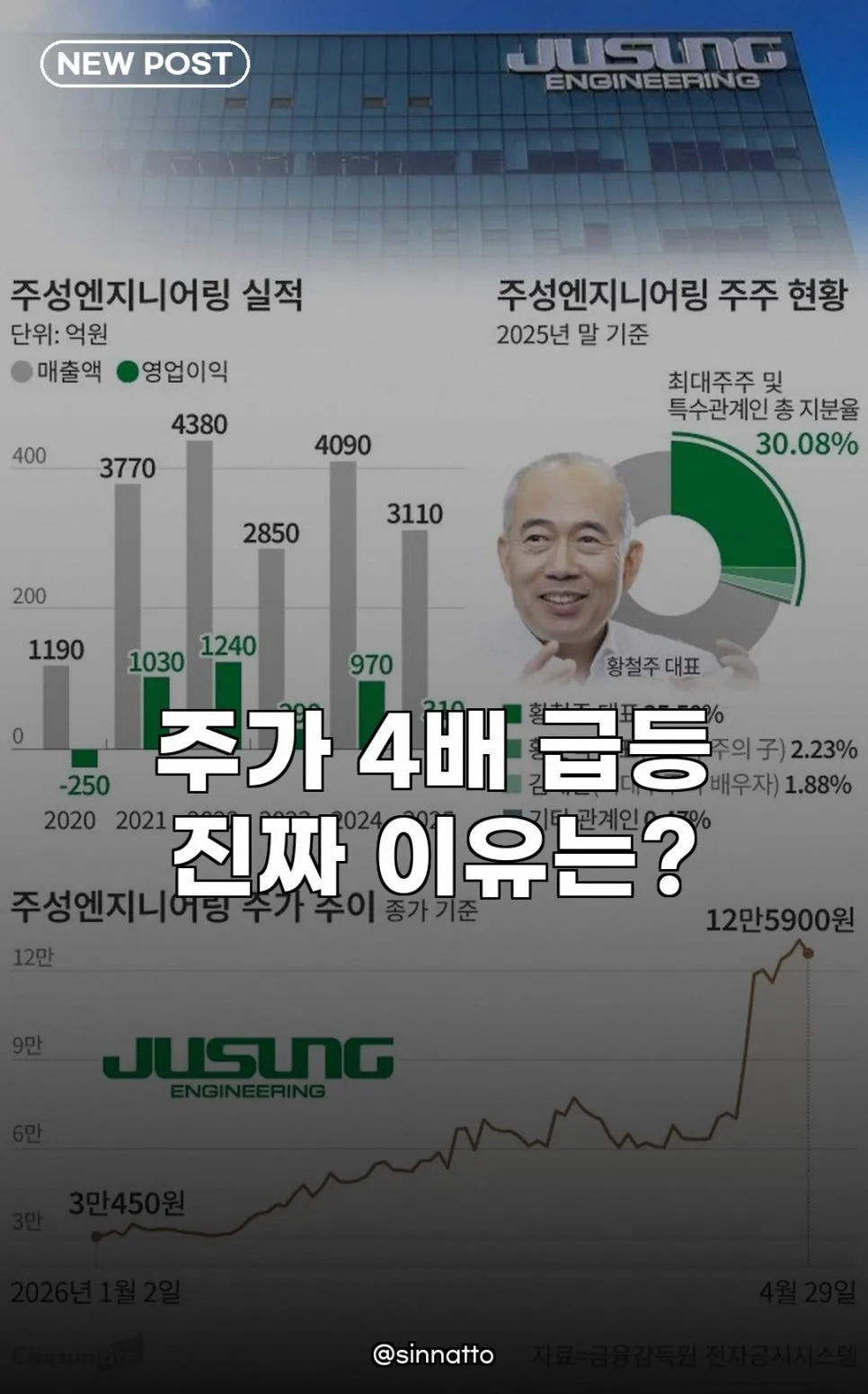 Jusung Engineering Stock Soars 400% in 2026: What's Next?
