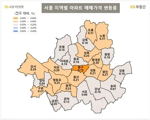 서울 아파트 시장 2026년 전망: 외곽 상승 vs 강남 조정, 투자 전략은?