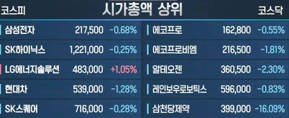 4월 22일 국내 증시 마감: 코스피 6400선 돌파, 개인 투자자 주도 2026