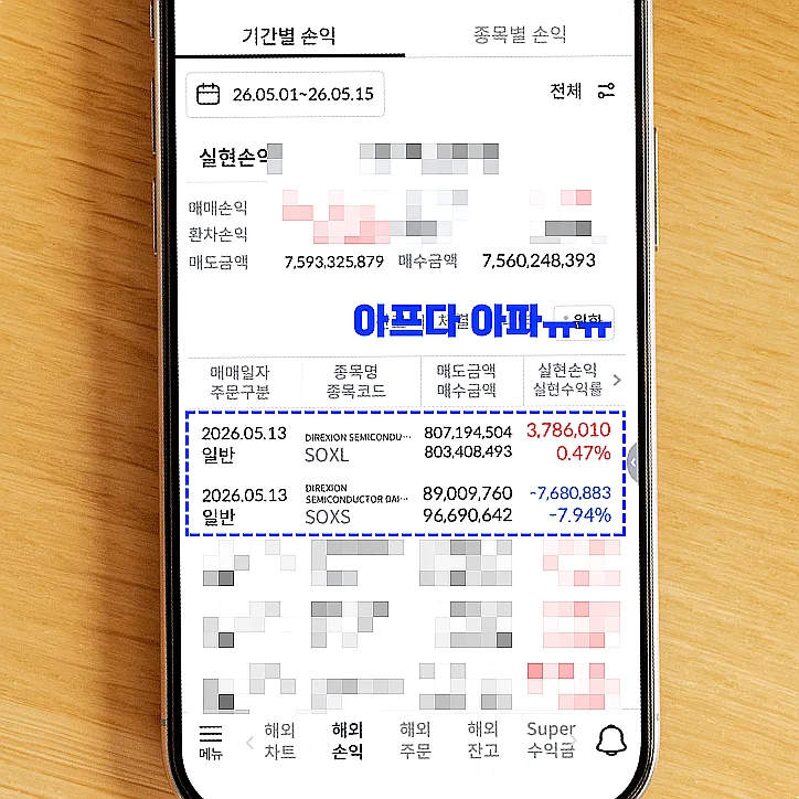 SOXL vs SOXS: 3배 레버리지 ETF 투자 전략 2026년 총정리