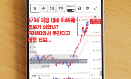 SOXL vs SOXS: 3배 레버리지 ETF 투자 전략 2026년 총정리 2