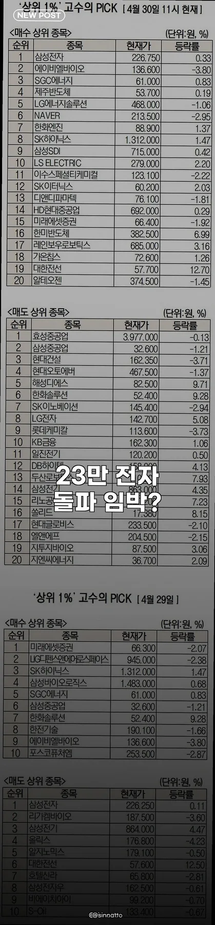 삼성전자 주가 2026년 전망: 초고수 매수 이유는? 23만 돌파 분석