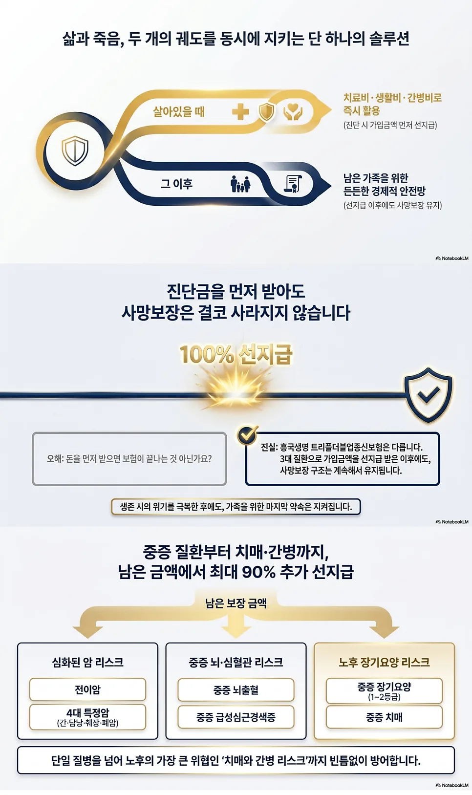 살아있을 때 받는 종신보험 2026년 총정리 2