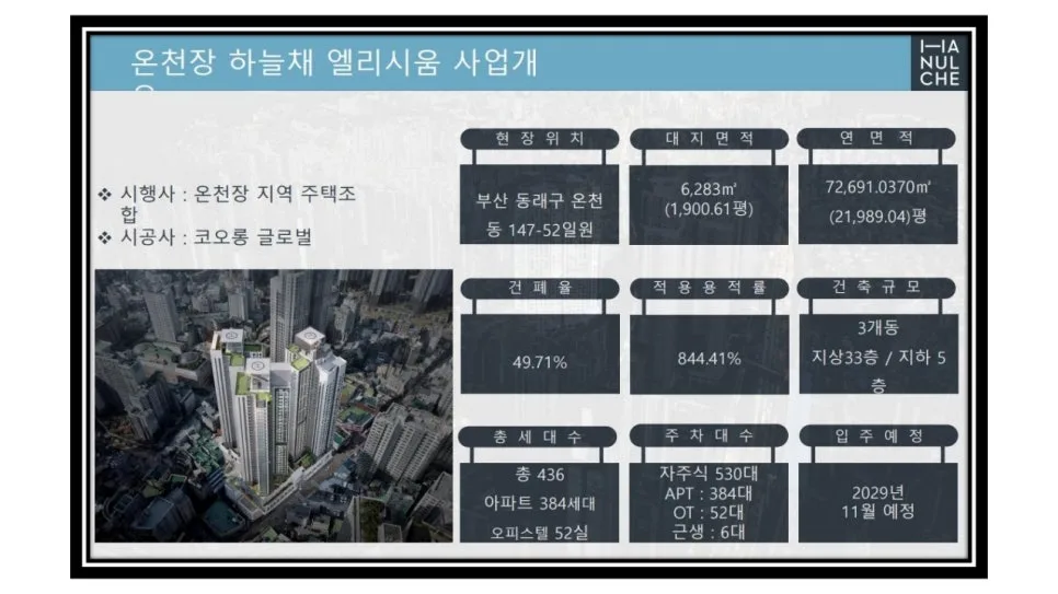 온천장 하늘채 엘리시움 청약 결과 2026: 경쟁률 분석 및 미분양 전망