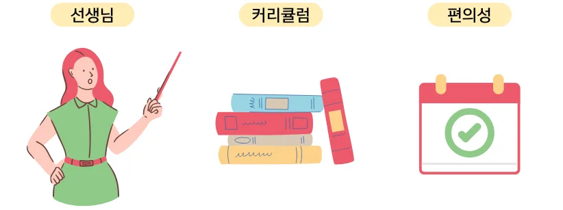 2026년 화상영어, VIPKID와 타 업체 비교 분석 총정리